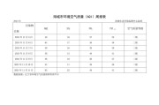 城市森林计划：每增加 1% 绿地，PM2.5 浓度下降 8%