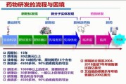 AI 药物研发平台：18 个月完成传统 10 年研发周期