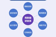 职场汇报公式：用数据讲故事，领导追着要方案